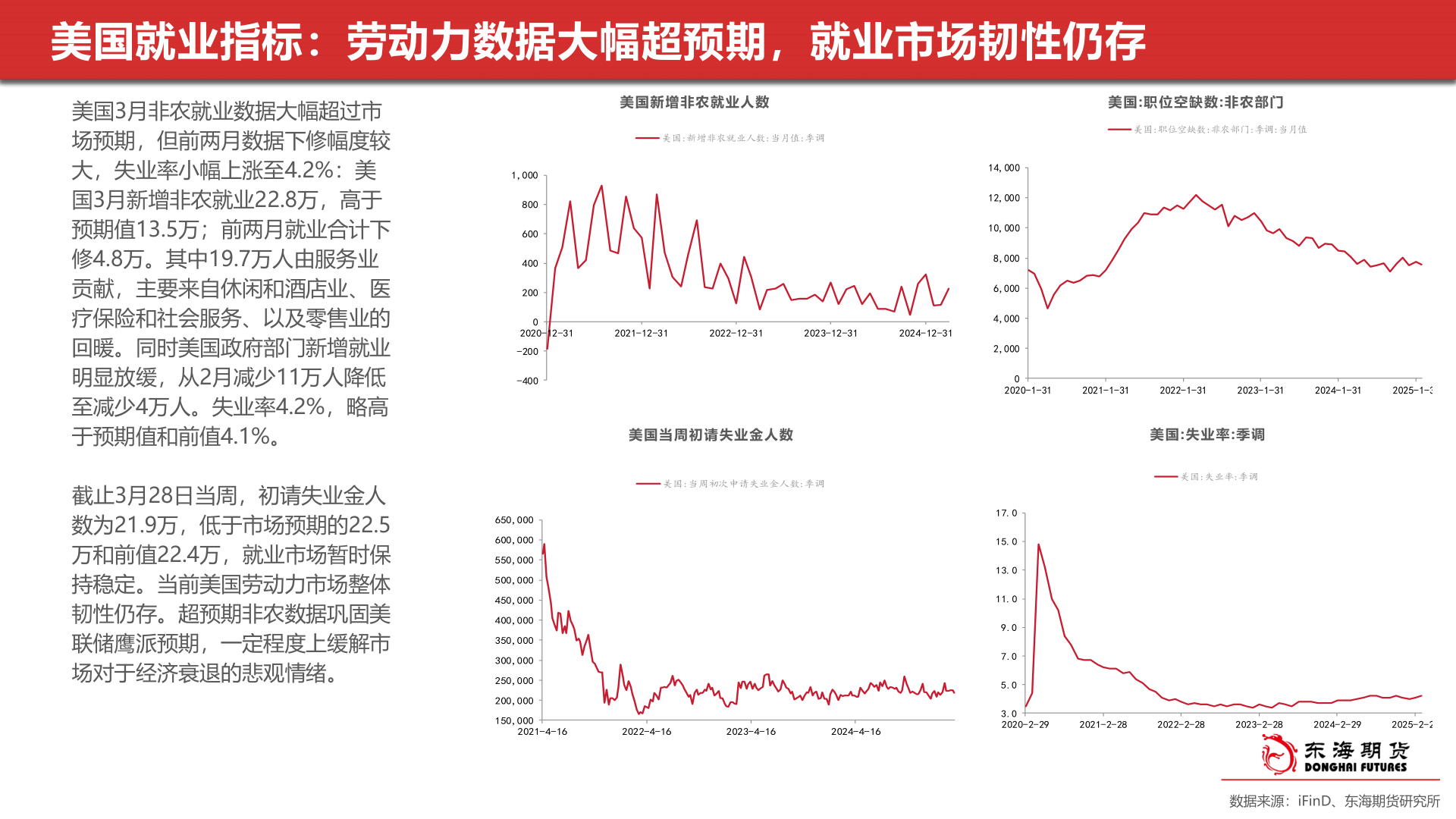 你知道美国就业指标：劳动力数据大幅超预期，就业市场韧性仍存