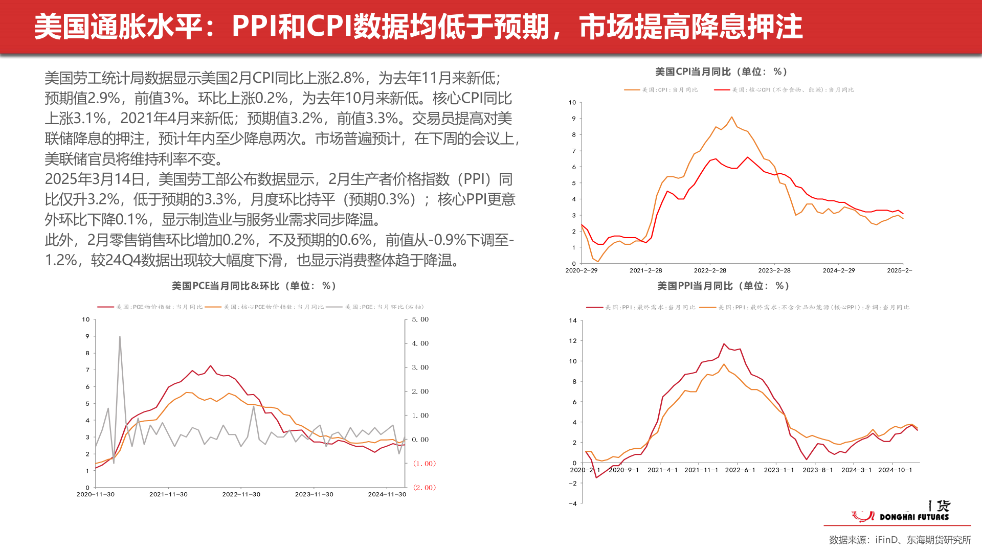 如何才能美国通胀水平：PPI和CPI数据均低于预期，市场提高降息押注