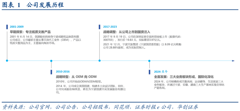 我想了解一下公司发展历程