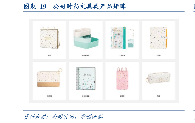 想关注一下公司时尚文具类产品矩阵