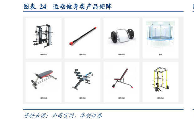 如何了解运动健身类产品矩阵