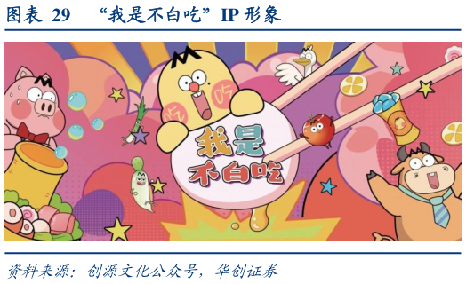 请问一下“我是不白吃”IP 形象