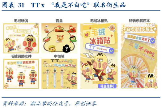 各位网友请教一下TT x  “我是不白吃”联名衍生品