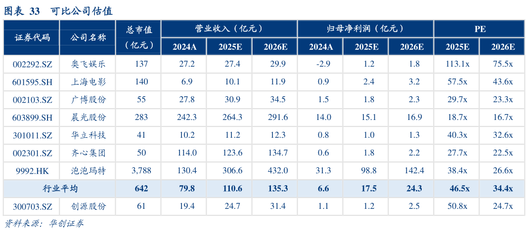 怎样理解可比公司估值