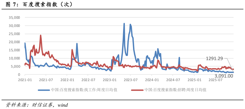 谁能回答百度搜索指数（次）