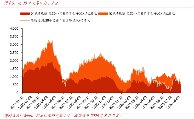 如何才能近30个交易日南下资金