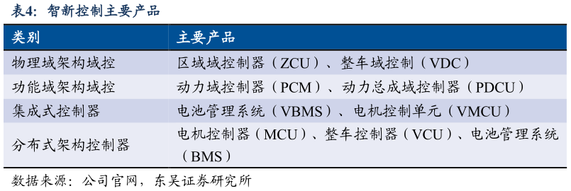 想问下各位网友智新控制主要产品?