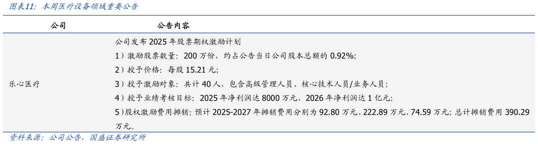 怎样理解本周医疗设备领域重要公告?