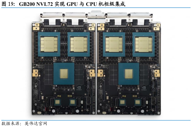 如何才能GB200 NVL72 实现 GPU 与 CPU 机柜级集成