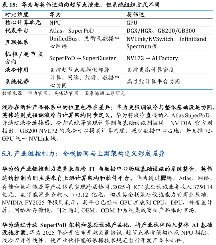 你知道华为与英伟达均向超节点演进，但系统组织方式不同