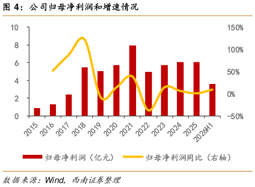 如何了解公司归母净利润和增速情况