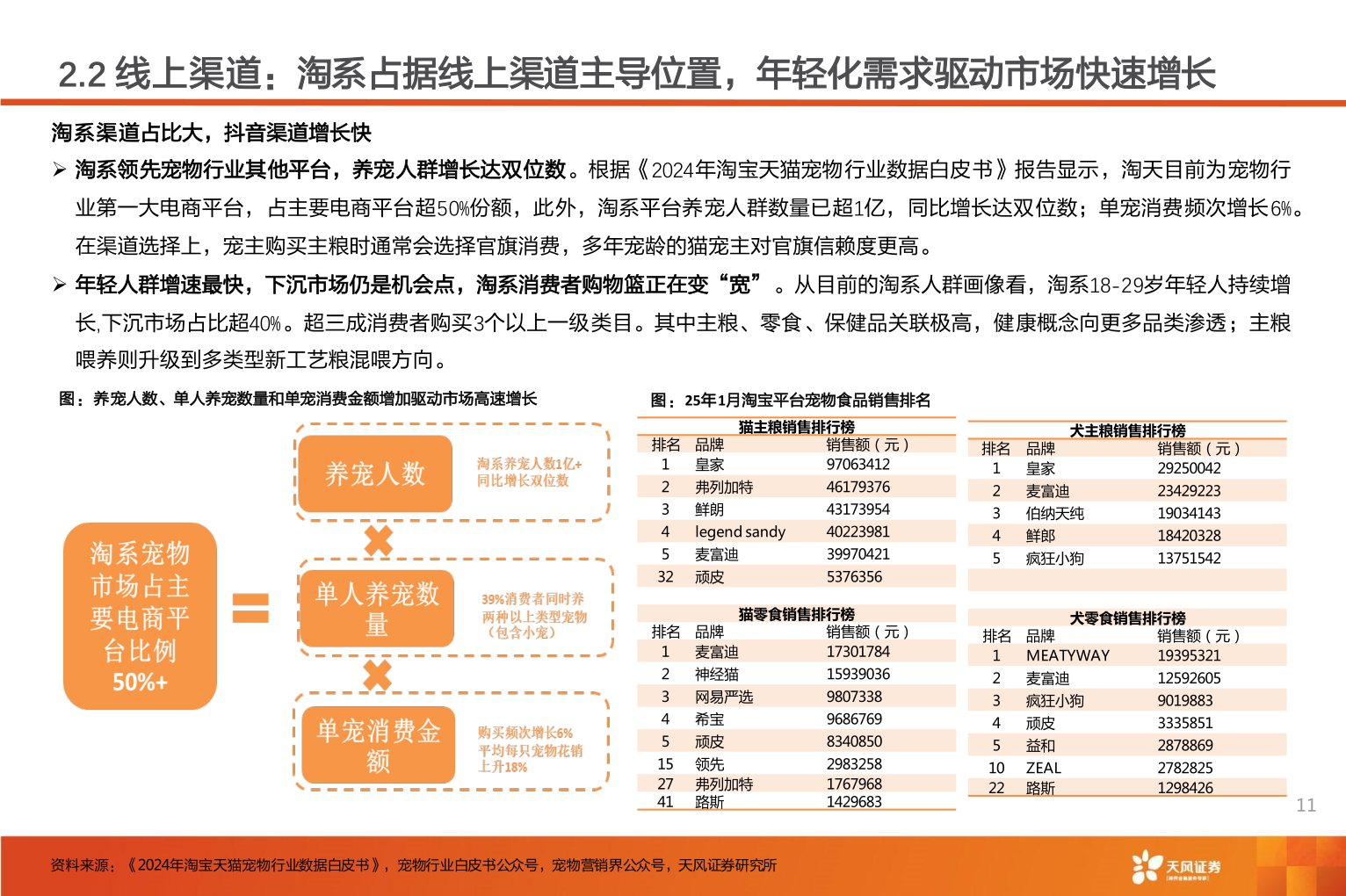 如何了解2.2 线上渠道：淘系占据线上渠道主导位置，年轻化需求驱动市场快速增长