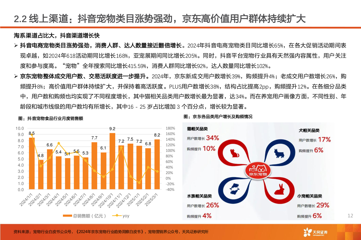 怎样理解2.2 线上渠道：抖音宠物类目涨势强劲，京东高价值用户群体持续扩大