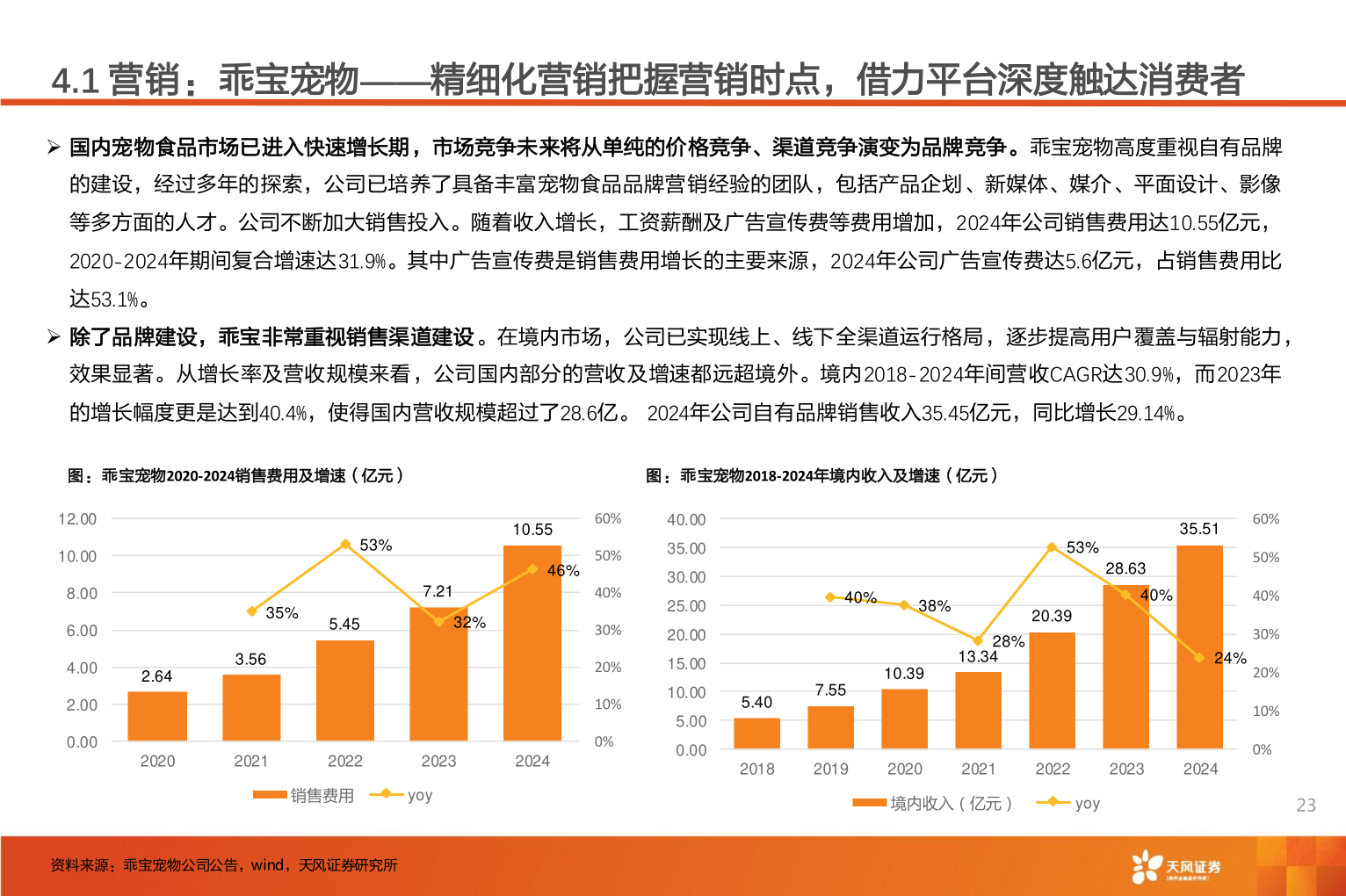 谁知道4.1 营销:乖宝宠物——精细化营销把握营销时点,借力平台深度触达消费者?