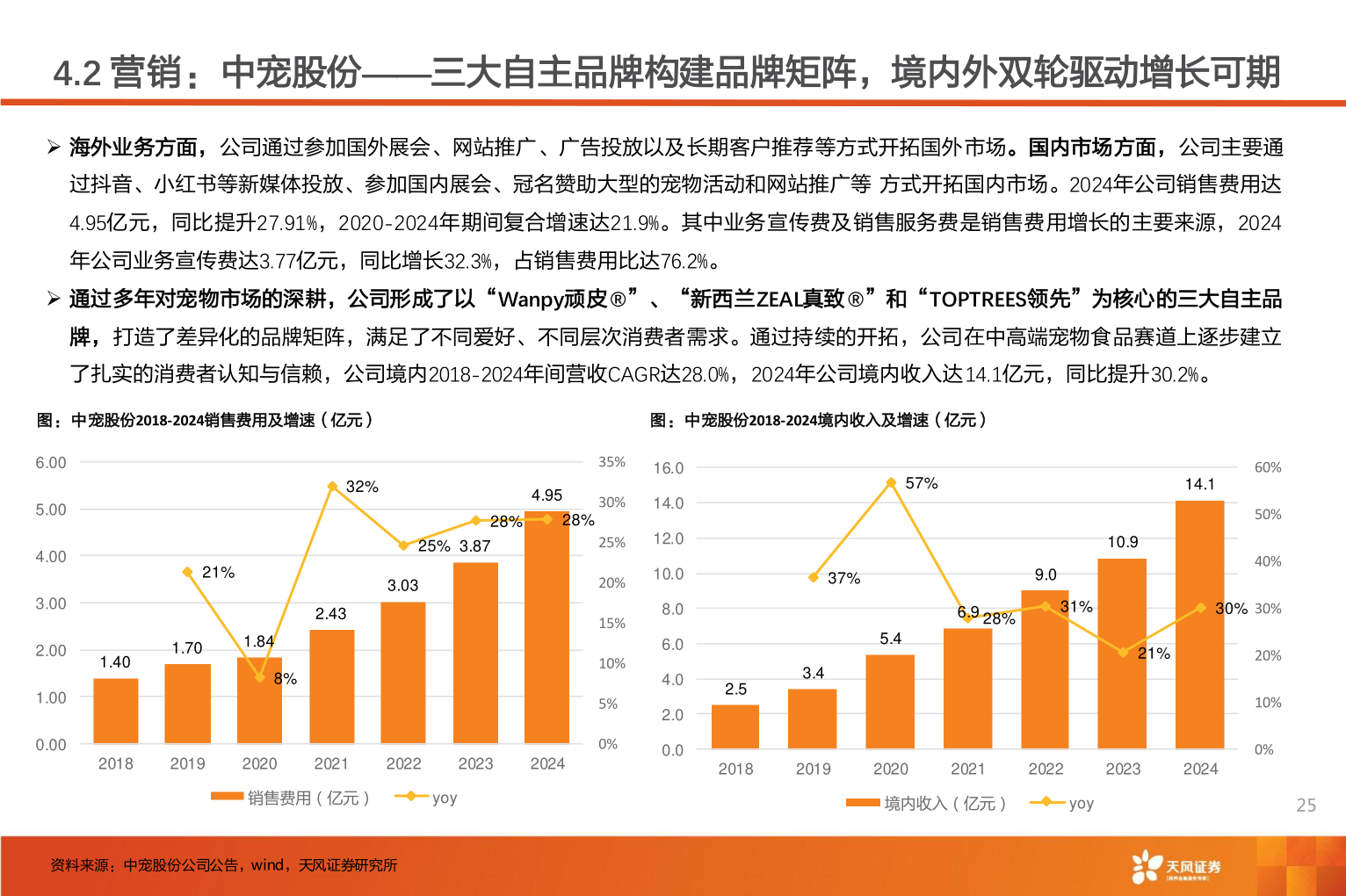 想关注一下4.2 营销:中宠股份——三大自主品牌构建品牌矩阵,境内外双轮驱动增长可期?