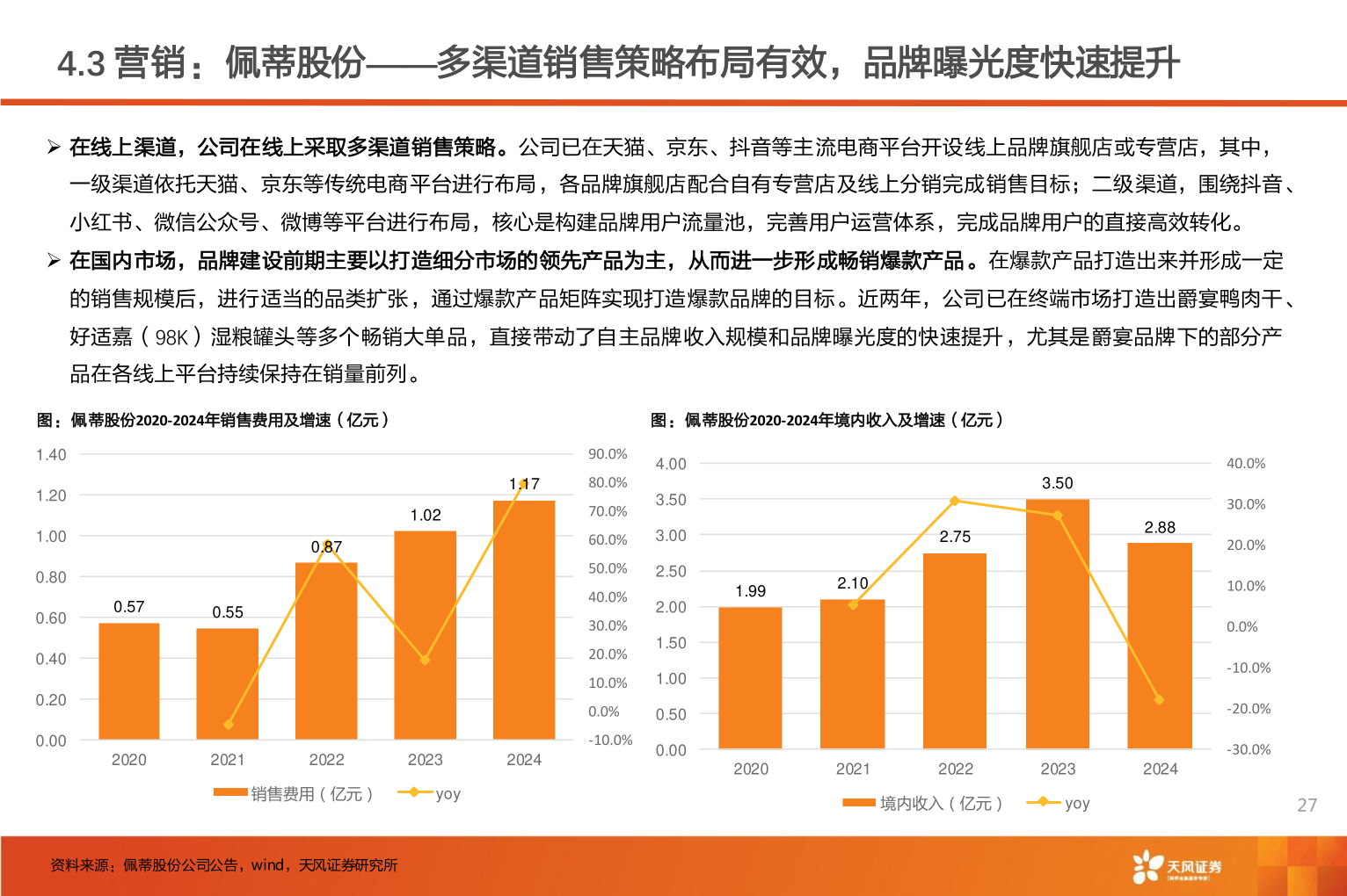 我想了解一下4.3 营销:佩蒂股份——多渠道销售策略布局有效,品牌曝光度快速提升?