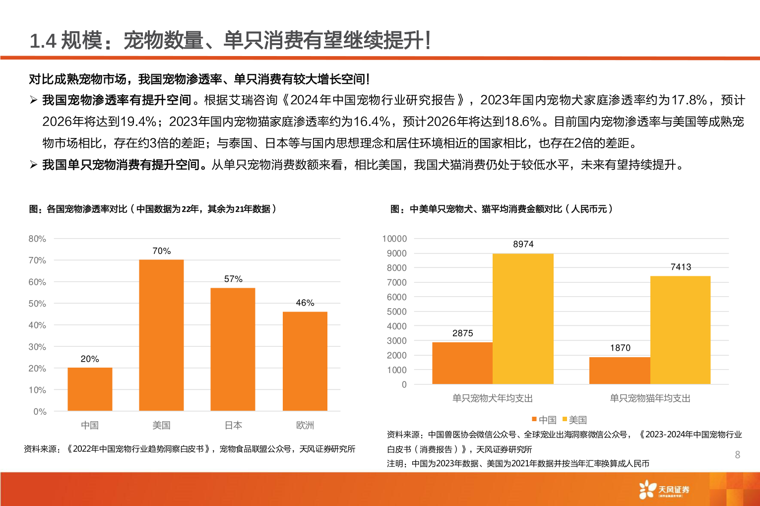 咨询下各位1.4 规模：宠物数量、单只消费有望继续提升！