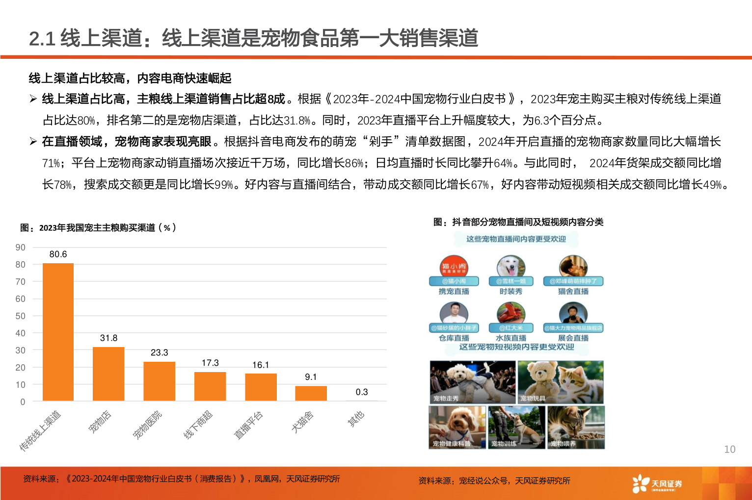 你知道2.1 线上渠道：线上渠道是宠物食品第一大销售渠道