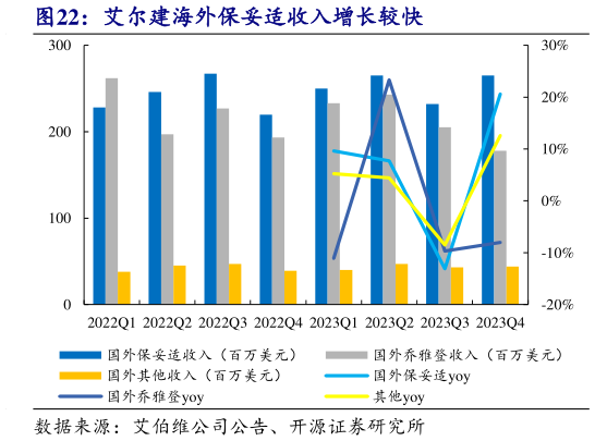 咨询大家艾尔建海外保妥适收入增长较快?