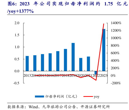 如何了解2023 年 公 司 实 现 归 母 净 利 润 约 1.75 亿 元?