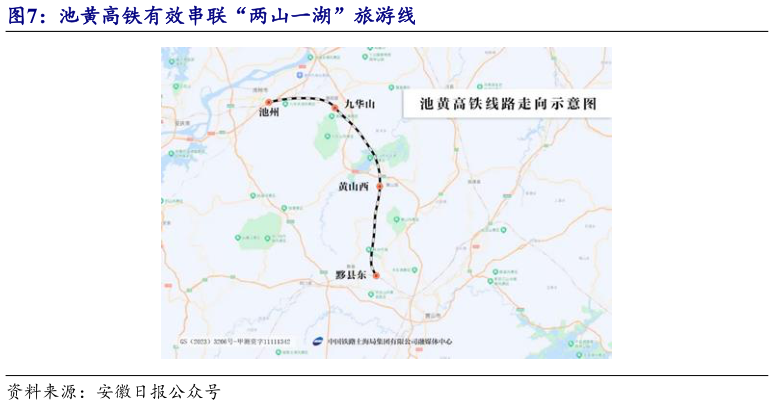 你知道池黄高铁有效串联“两山一湖”旅游线?
