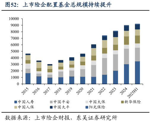 想问下各位网友上市险企配置基金总规模持续提升