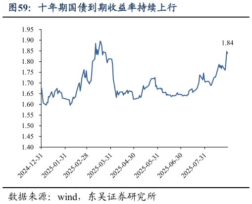 咨询大家十年期国债到期收益率持续上行