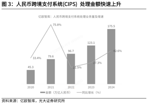 如何解释人民币跨境支付系统CIPS  处理金额快速上升