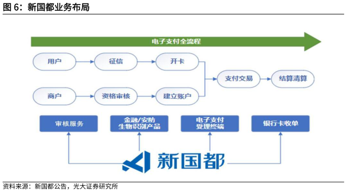 怎样理解新国都业务布局