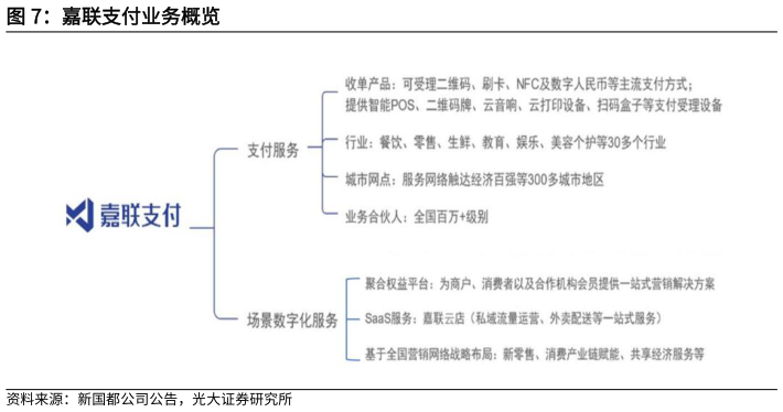 请问一下嘉联支付业务概览