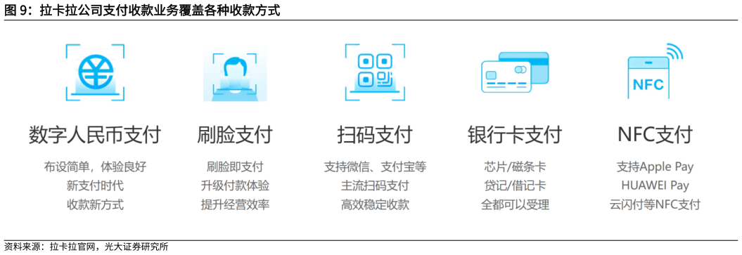 如何了解拉卡拉公司支付收款业务覆盖各种收款方式