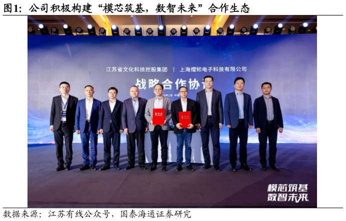 想问下各位网友公司积极构建“模芯筑基，数智未来”合作生态