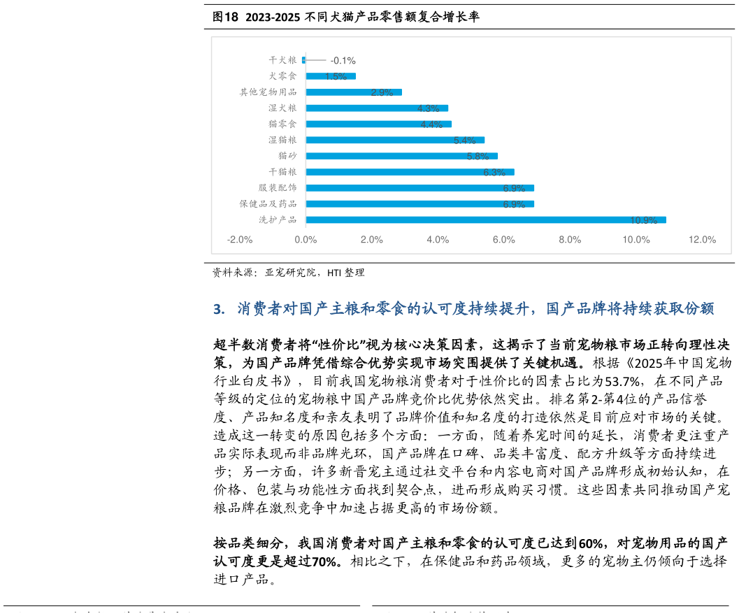 想关注一下2023-2025 不同犬猫产品零售额复合增长率