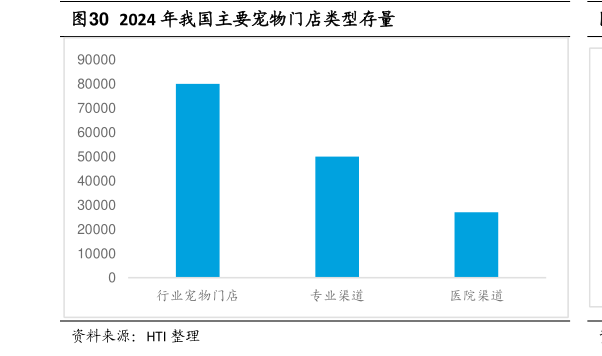 咨询大家2024 年我国主要宠物门店类型存量