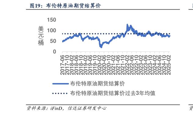 请问一下布伦特原油期货结算价