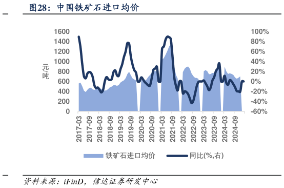 如何了解中国铁矿石进口均价