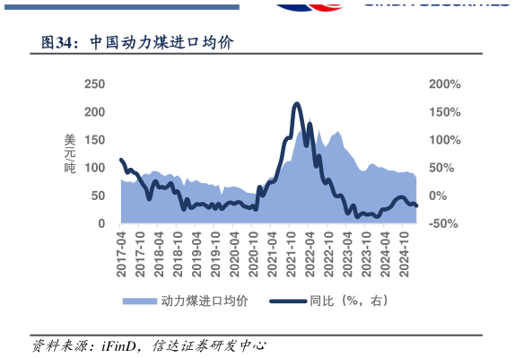 你知道中国动力煤进口均价