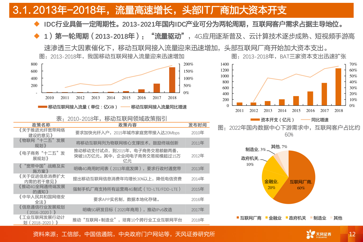 我想了解一下3.1. 2013年-2018年，流量高速增长，头部IT厂商加大资本开支
