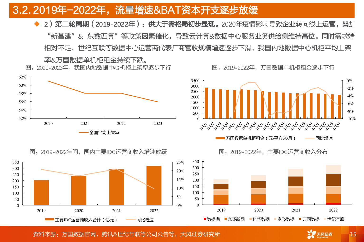 想关注一下3.2. 2019年-2022年，流量增速&BAT资本开支逐步放缓