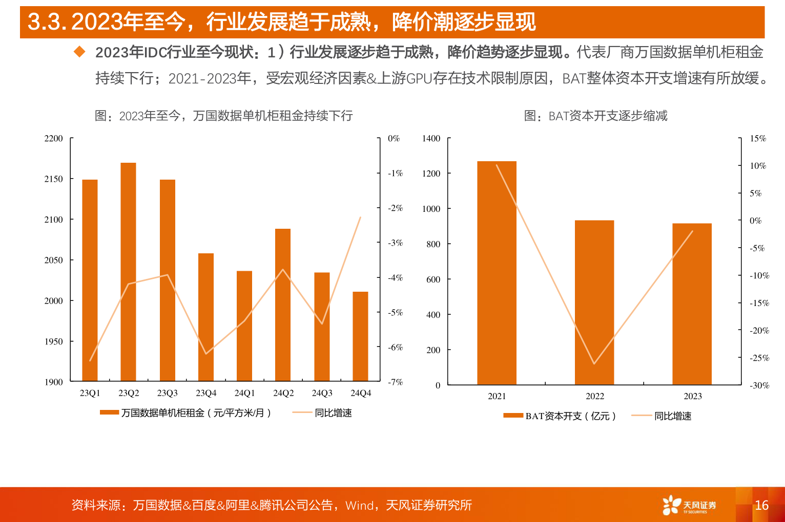 如何才能3.3. 2023年至今，行业发展趋于成熟，降价潮逐步显现