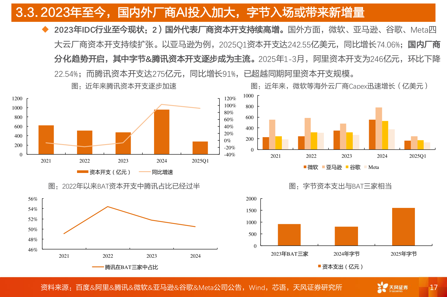 你知道3.3. 2023年至今，国内外厂商AI投入加大，字节入场或带来新增量