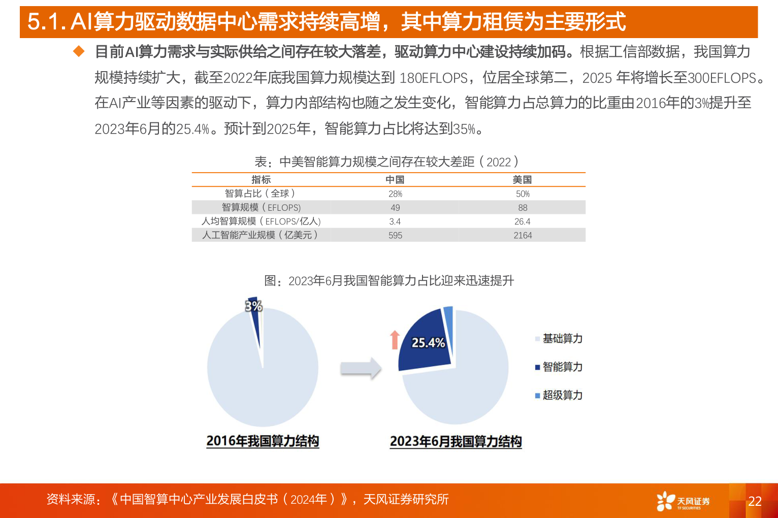 想关注一下5.1. AI算力驱动数据中心需求持续高增，其中算力租赁为主要形式