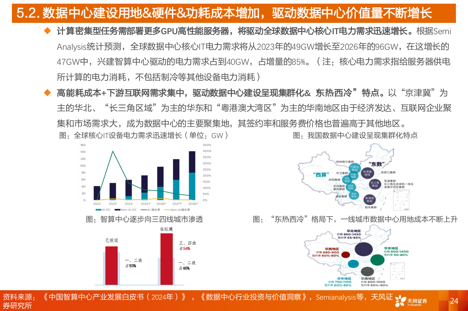 请问一下5.2. 数据中心建设用地&硬件&功耗成本增加，驱动数据中心价值量不断增长