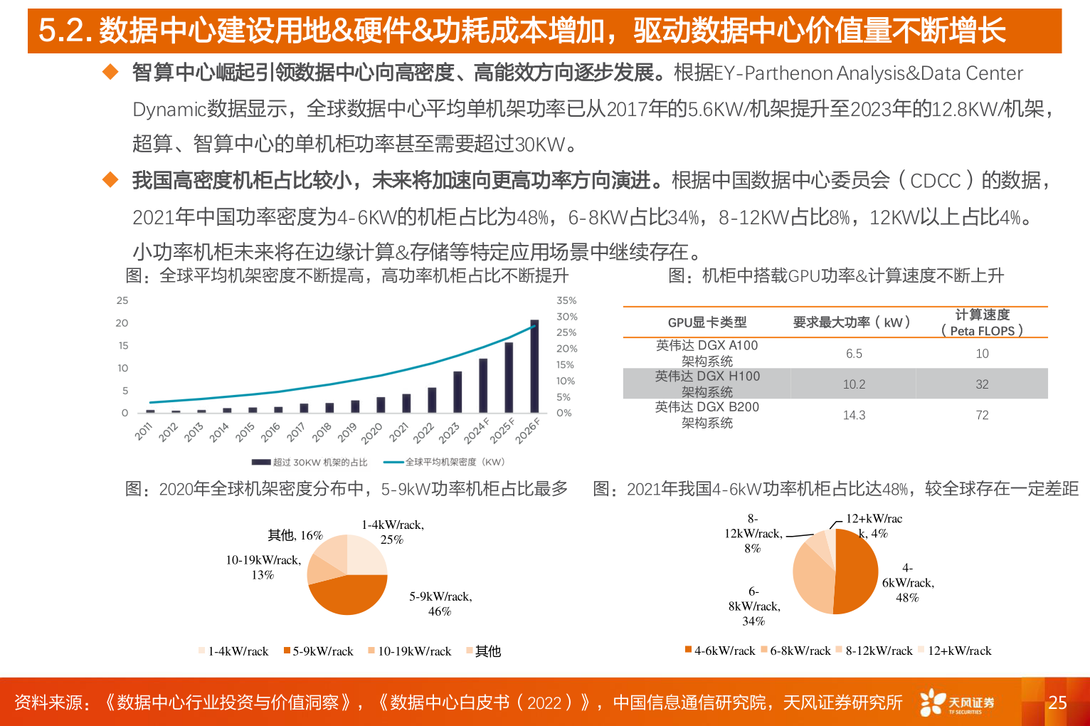 如何了解5.2. 数据中心建设用地&硬件&功耗成本增加，驱动数据中心价值量不断增长