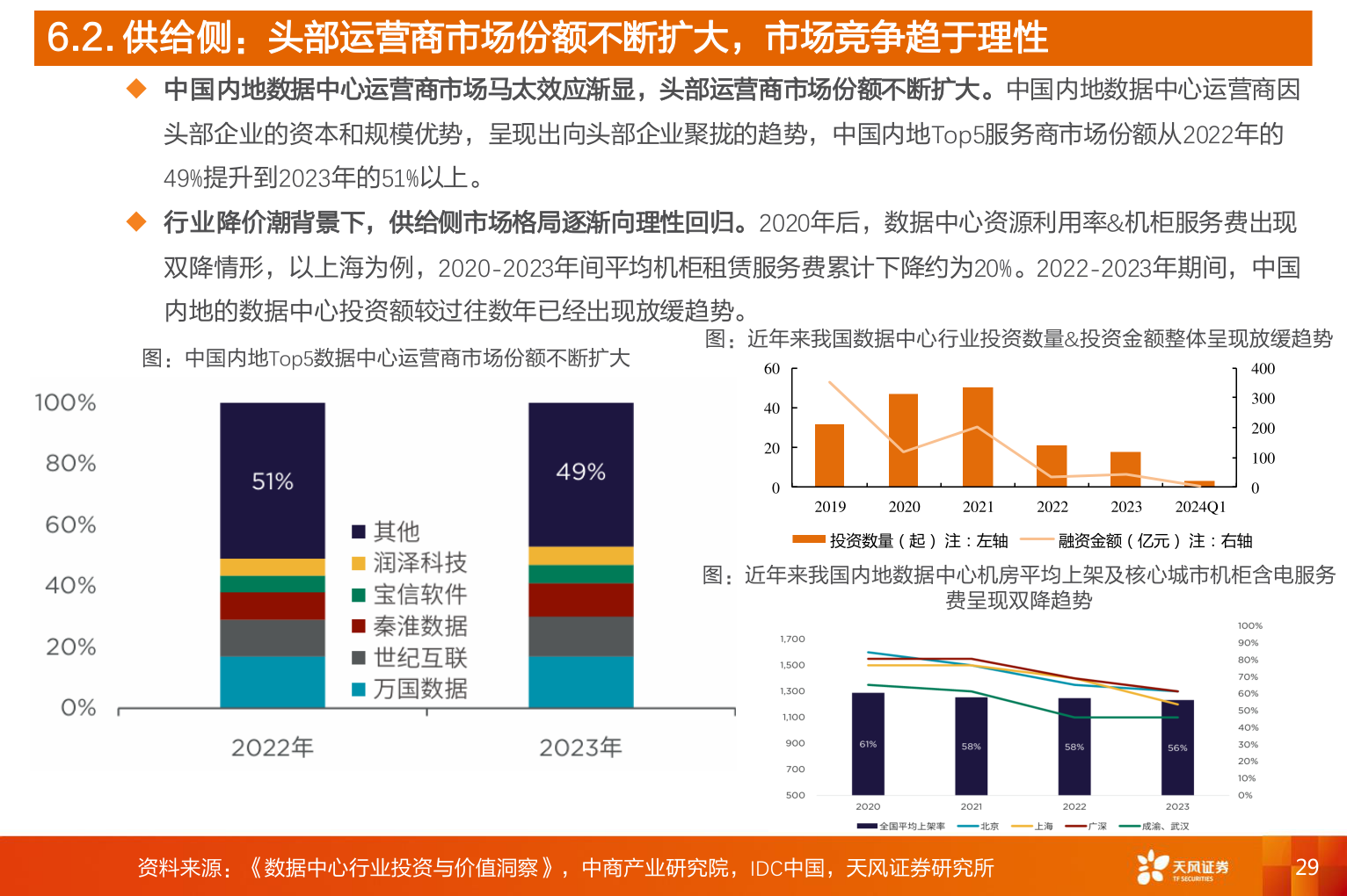 想关注一下6.2. 供给侧：头部运营商市场份额不断扩大，市场竞争趋于理性