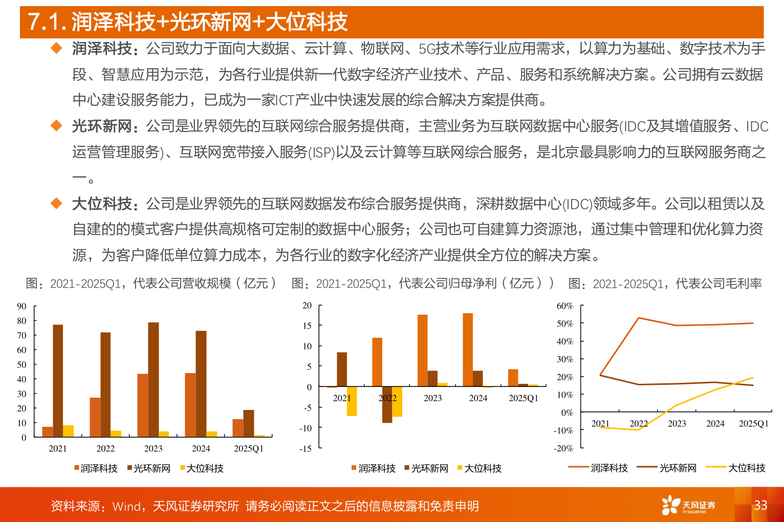 如何解释7.1. 润泽科技+光环新网+大位科技