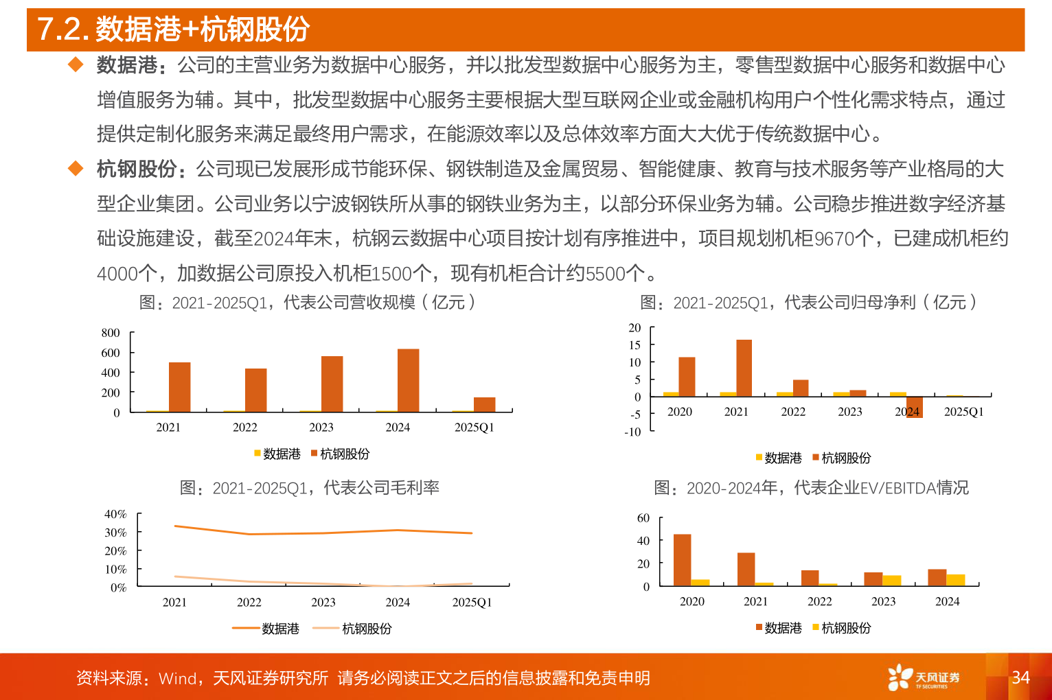 咨询大家7.2. 数据港+杭钢股份