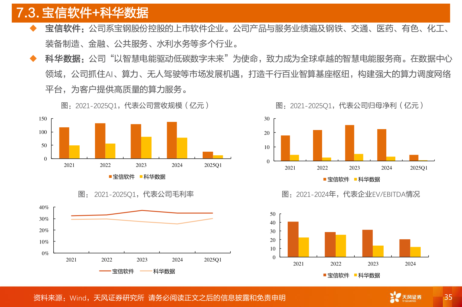 如何才能7.3. 宝信软件+科华数据