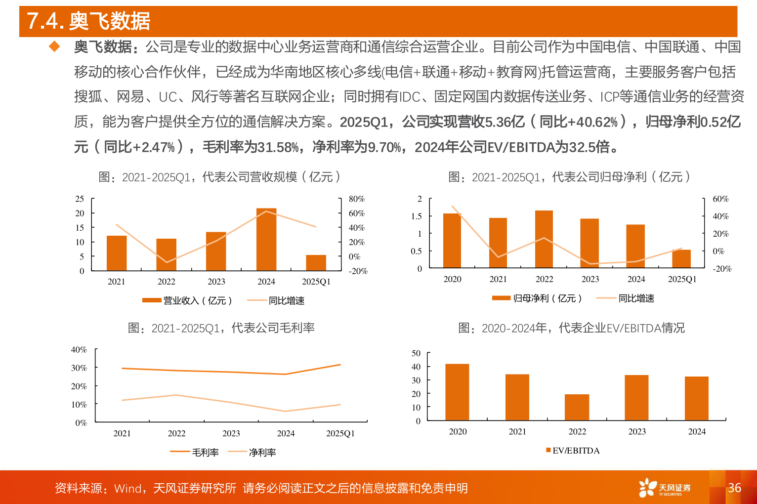我想了解一下7.4. 奥飞数据