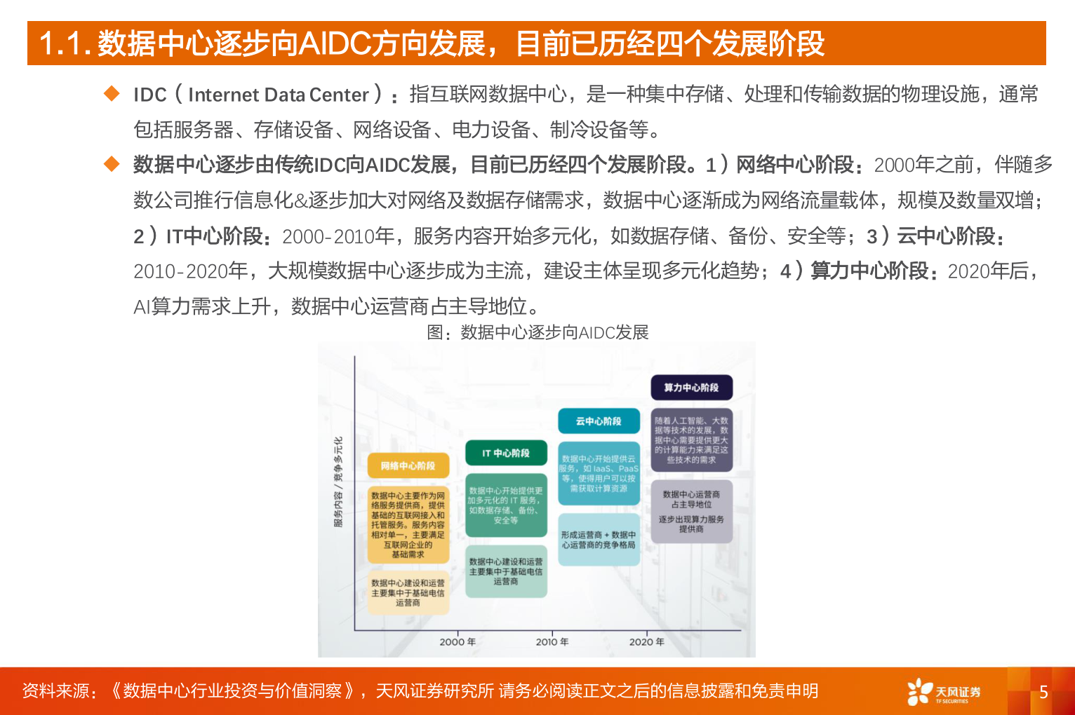 想问下各位网友1.1. 数据中心逐步向AIDC方向发展，目前已历经四个发展阶段